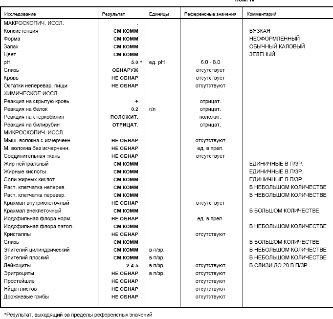 Щербаковы Оксана Вера - .GIF