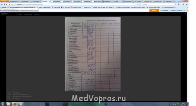 Тремор головы, Трясется голова, Эпидемия? Минздрав Ауууууу - анализ СНЕЖОК.png