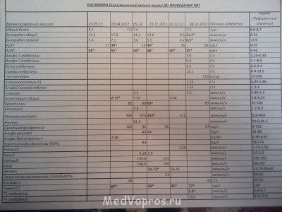 Тремор головы, Трясется голова, Эпидемия? Минздрав Ауууууу - IMG00271.jpg