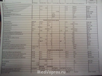 Тремор головы, Трясется голова, Эпидемия? Минздрав Ауууууу - IMG00272.jpg