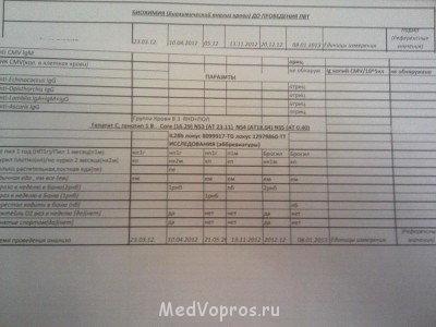 Тремор головы, Трясется голова, Эпидемия? Минздрав Ауууууу - IMG00273.jpg