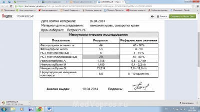 Худоба,Дисбиоз,угри - Иммунология.png