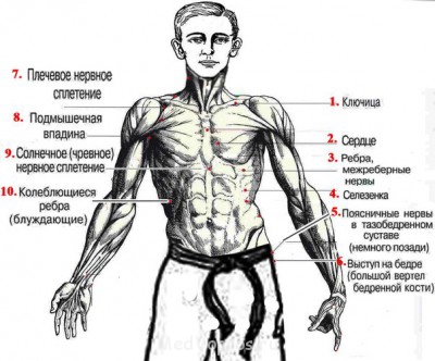 Боль между грудной клеткой и животом - MtIXZGLgRuY.jpg