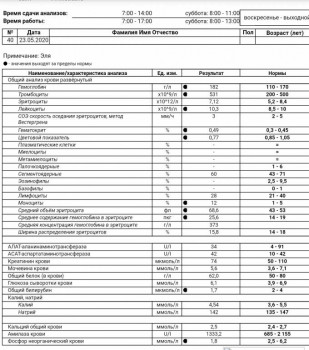 Недержание у собачки - Screenshot_20200523-164045.jpg